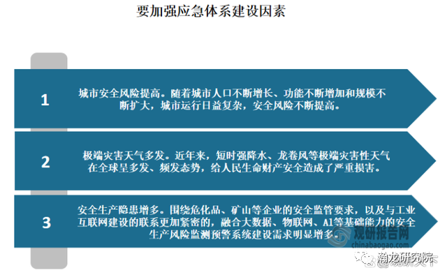 市场洞察丨我国应急行业进入快速发展阶段 政策推动智慧化升级