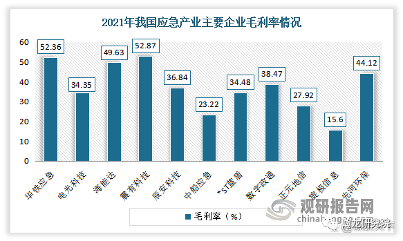 市场洞察丨我国应急行业进入快速发展阶段 政策推动智慧化升级