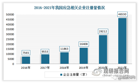 市场洞察丨我国应急行业进入快速发展阶段 政策推动智慧化升级