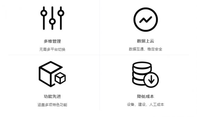 引爆行业新热潮！艾科智泊智汇云平台重磅上线